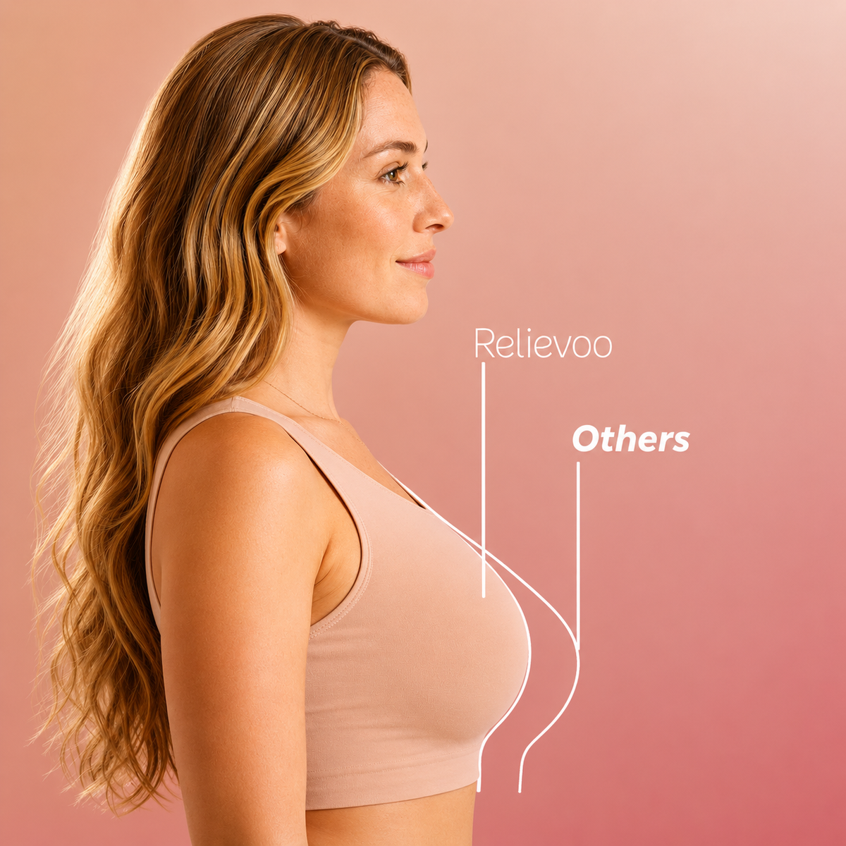 Side view comparison showing the slim profile of the Relievoo M22 PRO2 wearable breast pump under a bra versus bulkier pumps rvpumpen rvhasar